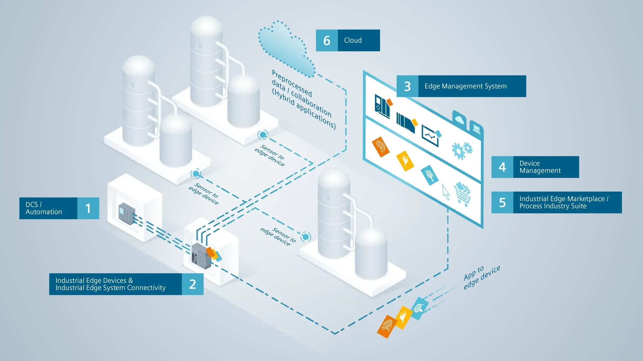 IndustrialEdge-PA-Applikationsgrafik-Anlage_original